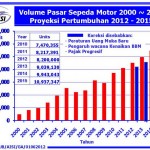 Produk N3W-Vision, Pangsa Pasar Sangat Besar