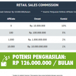 Buka Toko Online Tanpa Ribet. MAU?