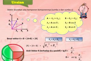Soal Penyelesaian Vektor dan Skalar