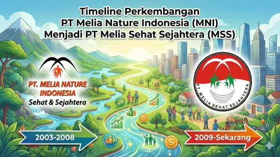 Timeline Perkembangan Perusahaan PT Melia Nature Indonesia (MNI) Menjadi PT Melia Sehat Sejahtera (MSS)